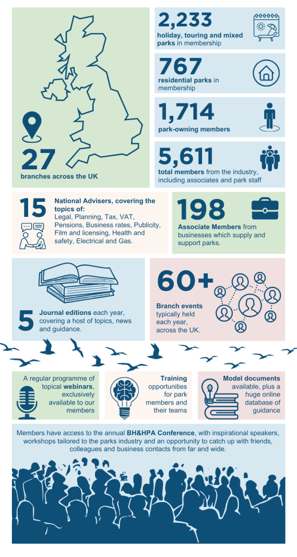 BHHPA infographic 2024